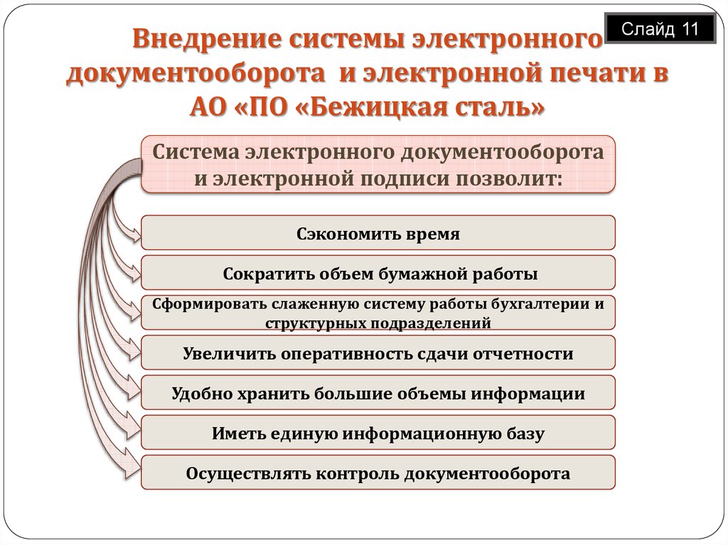 Основные задачи системы документооборота