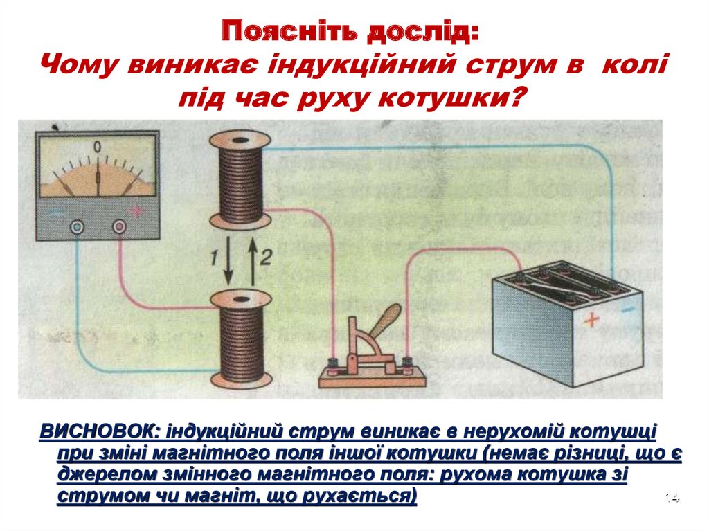 Поясніть дослід: Чому виникає індукційний струм в колі під час руху котушки?