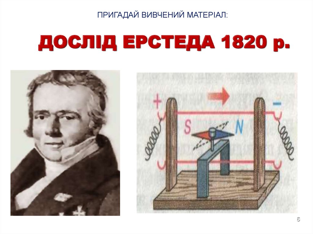 ДОСЛІД ЕРСТЕДА 1820 р.