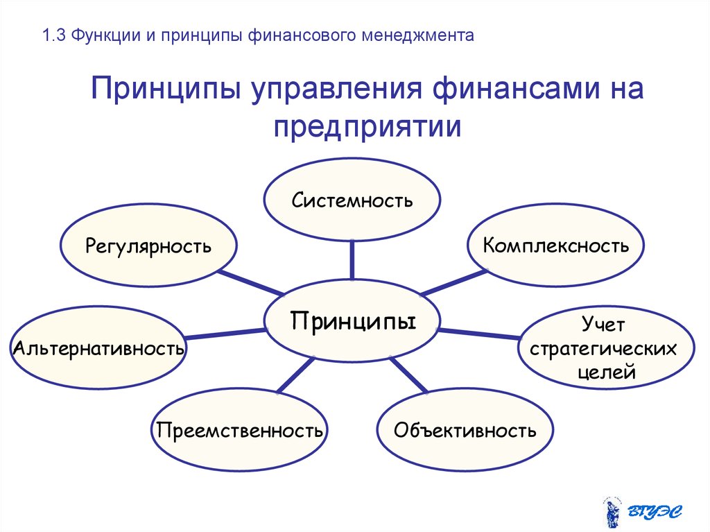 Основные принципы руководства организации