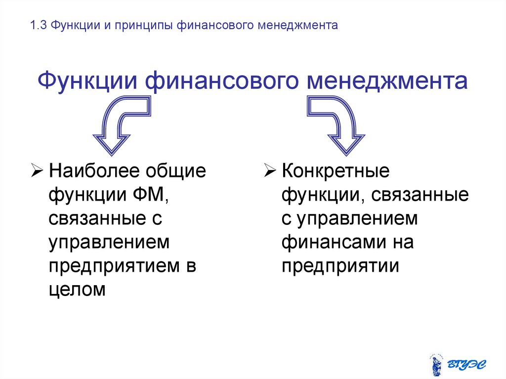 Роль финансового менеджера. Принципы финансового менеджмента. Функции финансового менеджмента. Принципы управления финансами. Функции финансового менеджера и менеджмента.