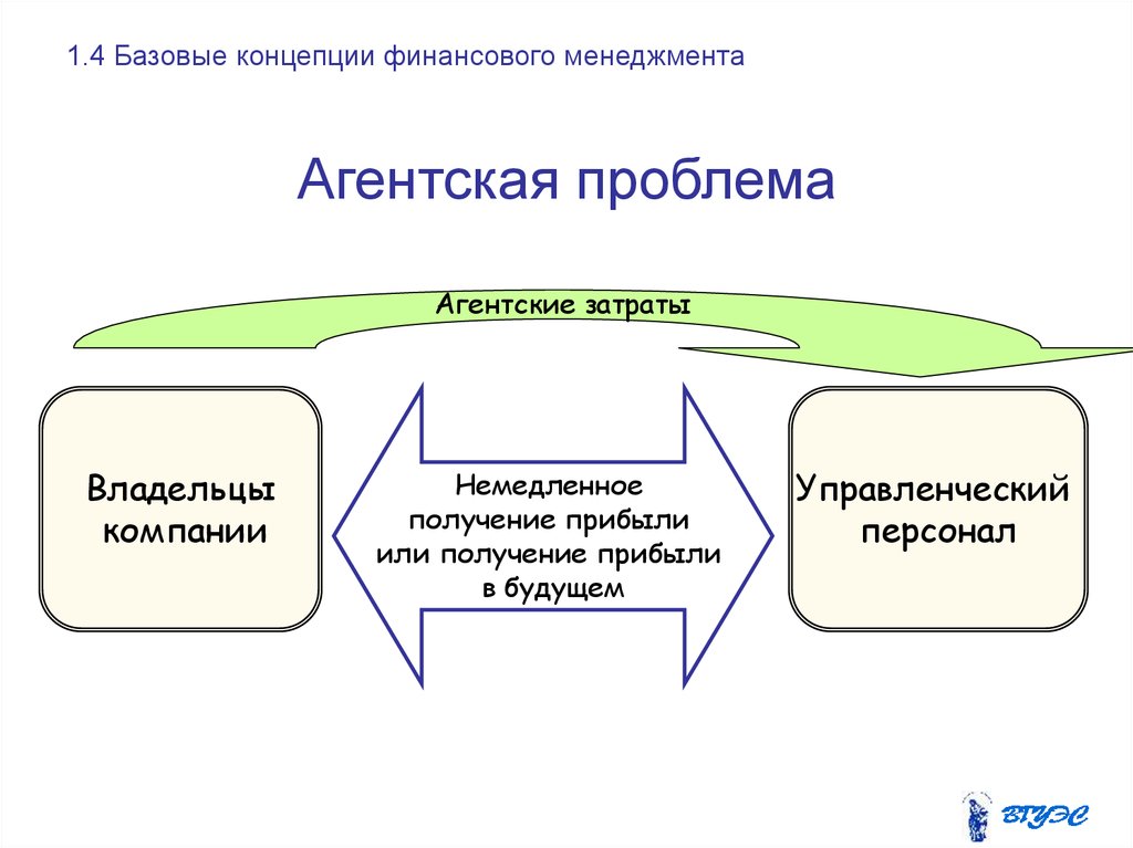 Финансовые концепции