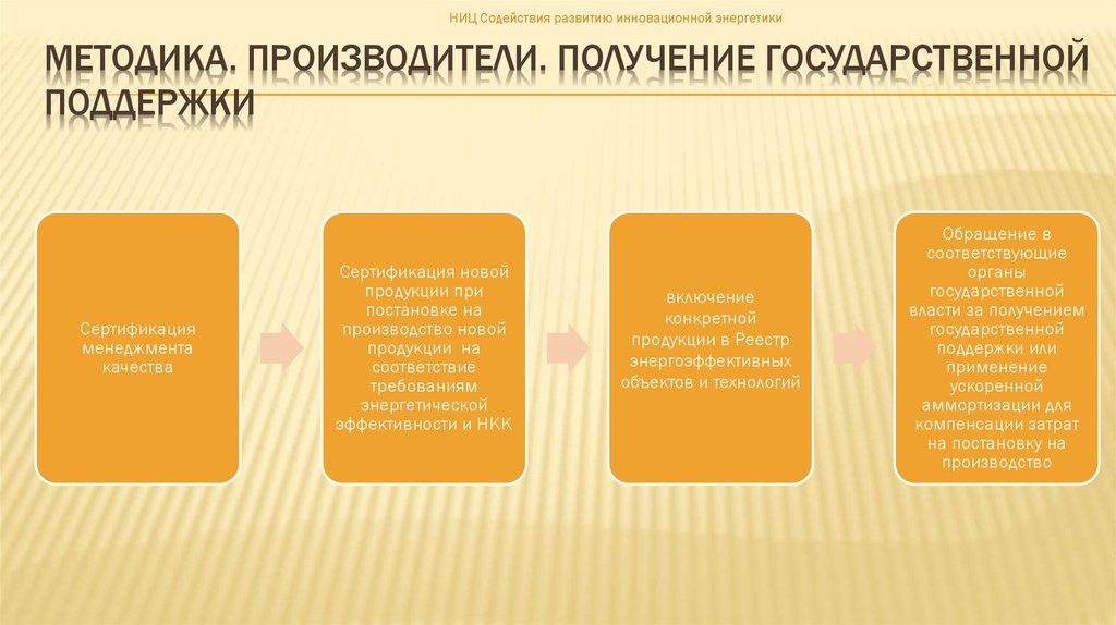 Методика. Производители. получение государственной поддержки