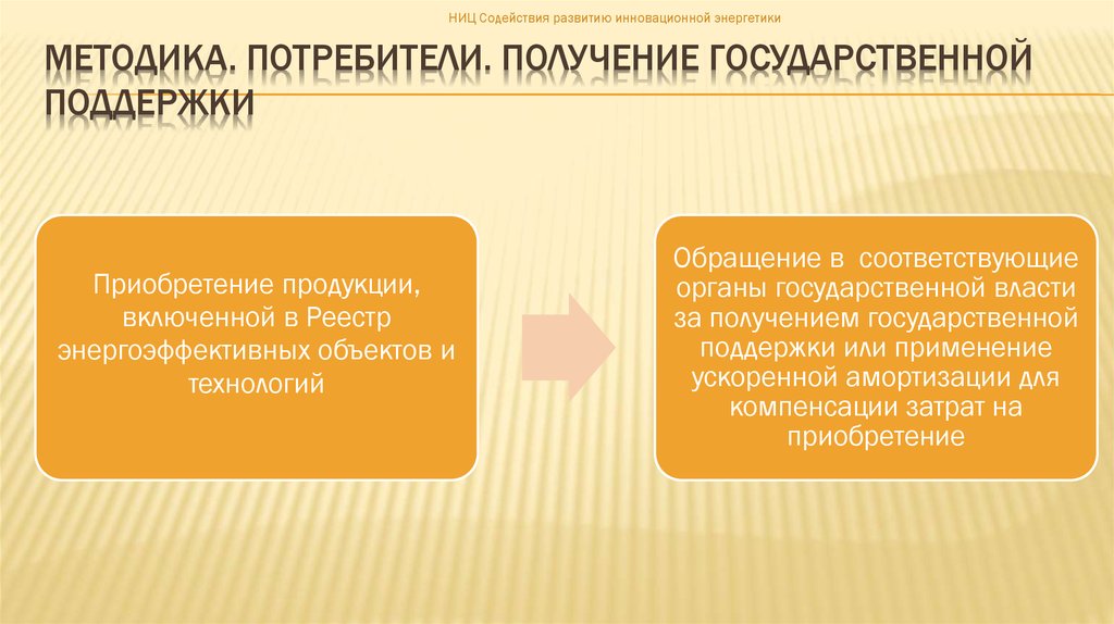 Методика. потребители. получение государственной поддержки