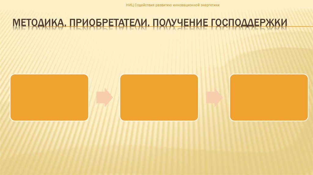 Методика. Приобретатели. Получение господдержки