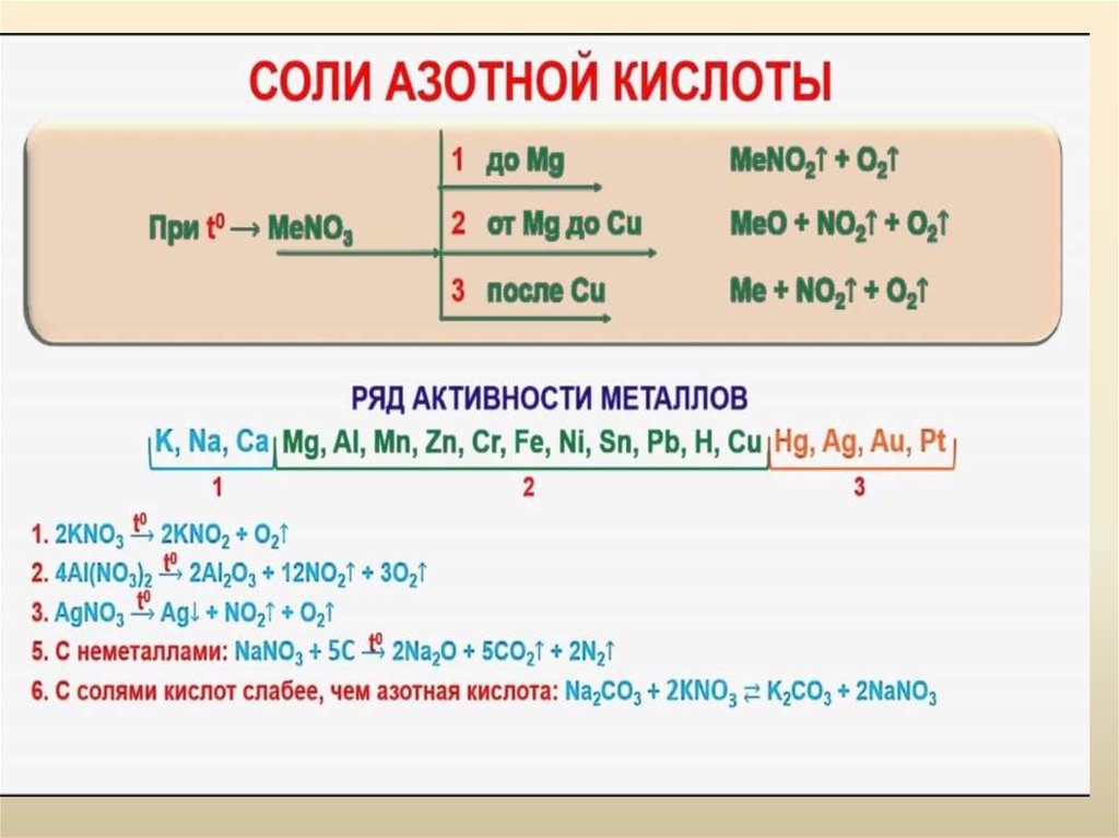 Азотная кислота восстанавливается. Химические свойства азотной кислоты схема. Химические свойства азотной кислоты таблица. Свойства концентрированной азотной кислоты 9 класс. Восстановление азотной кислоты металлами.