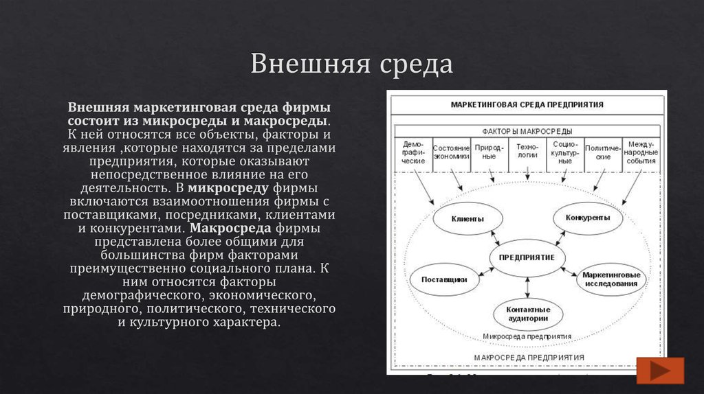 Функции внешней среды