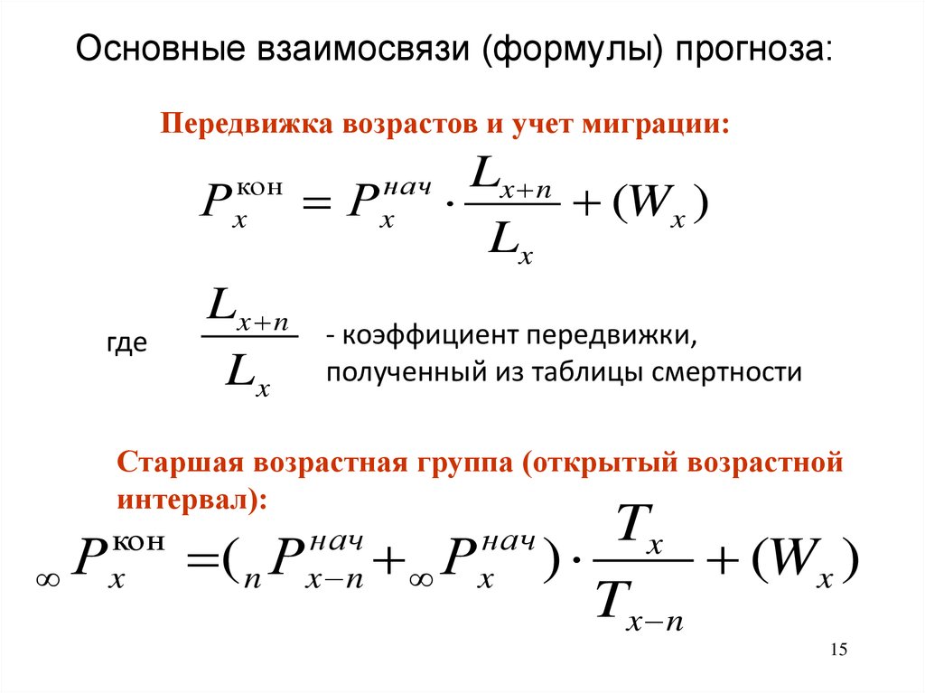 Формула продаж