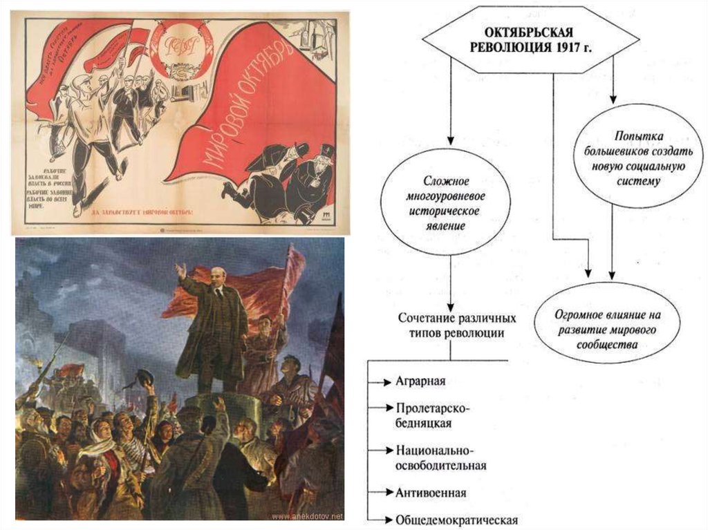 Схема октябрьской революции