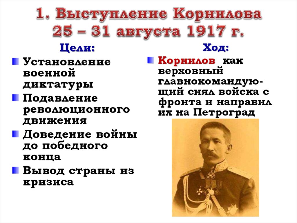 Ход корниловского мятежа 1917