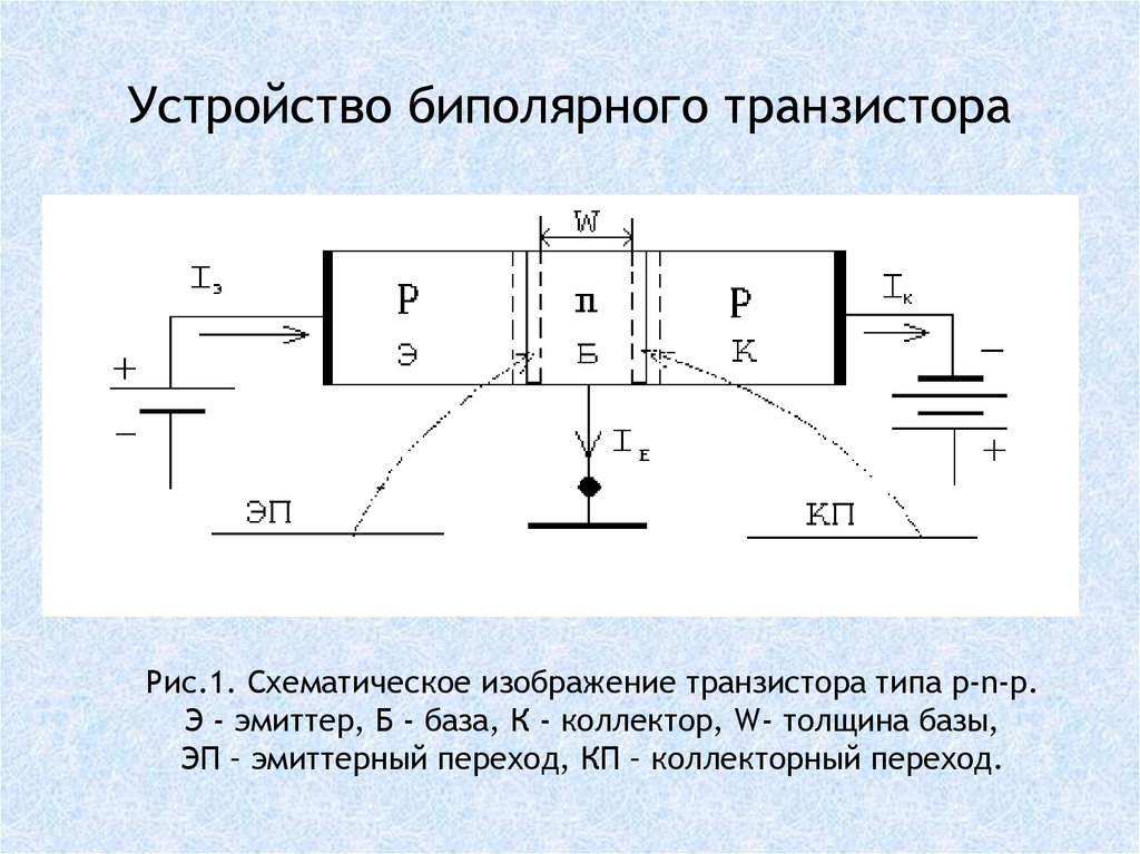 Полупроводниковый транзистор схема. Внутреннее строение транзистора. Устройство биполярного транзистора. Конструкция n-p-n биполярного транзистора. Конструкция принцип работы транзистора.