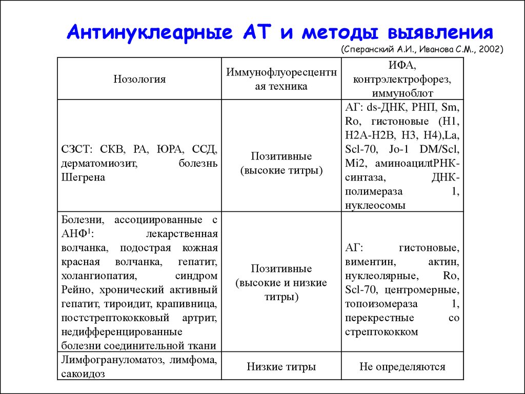 Анализ антинуклеарные антитела иммуноблот