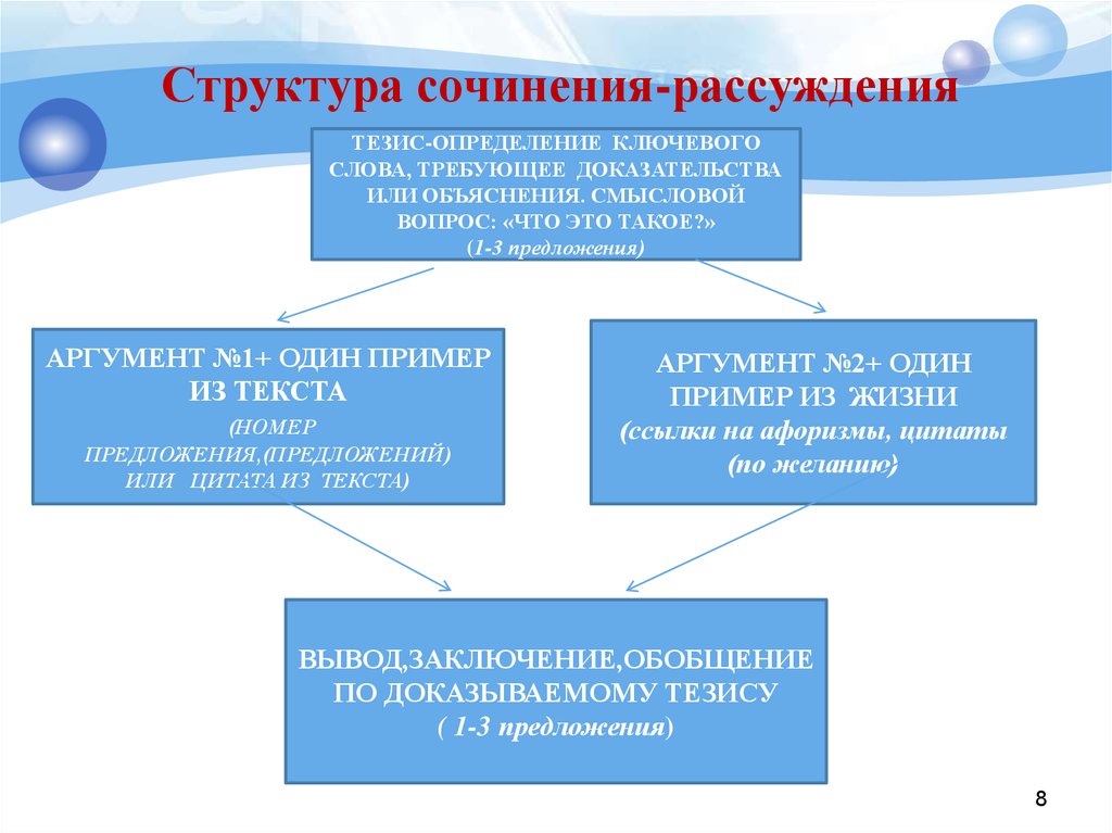 Вопрос рассуждения ответ. Структура сочинения рассуждения. Чтруктура сочинения рас. Структура сочинения размышления. Строение сочинения рассуждения.