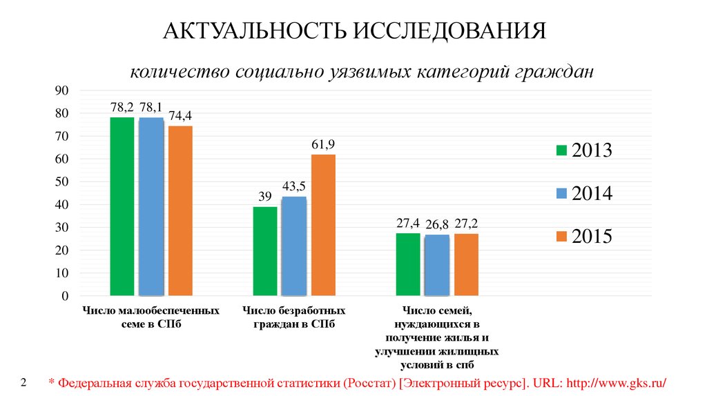 Количество социальный. Статистика нуждающихся в социальной помощи. Актуальные проблемы государственной социальной помощи. Социально незащищенные категории населения.