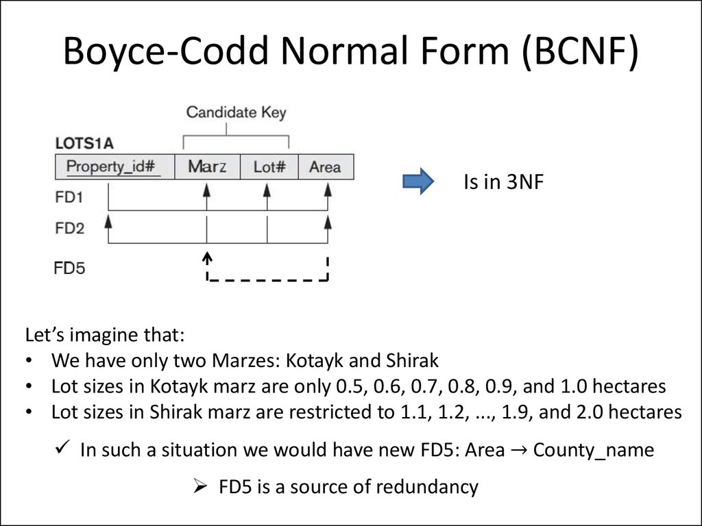 Boyce-Codd Normal Form (BCNF)
