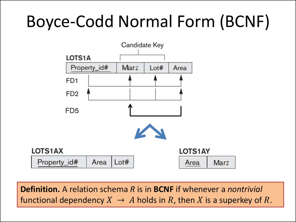 Boyce-Codd Normal Form (BCNF)