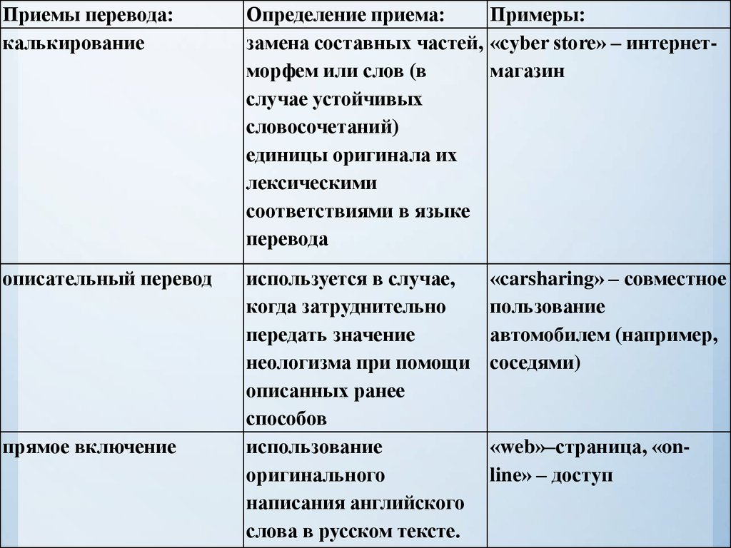 Английские Слова Русскими Буквами