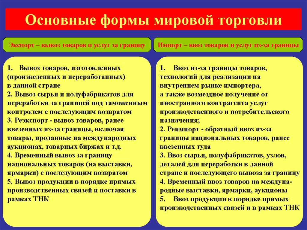 Основная торговля. Формы организации международной торговли. Особенности мировой торговли. Основные формы мировой торговли. Формы и методы международной торговли.