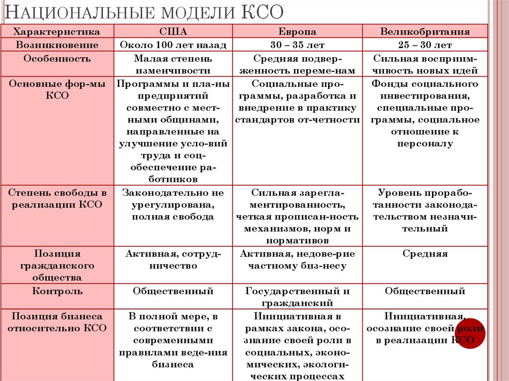 Американская модель ксо