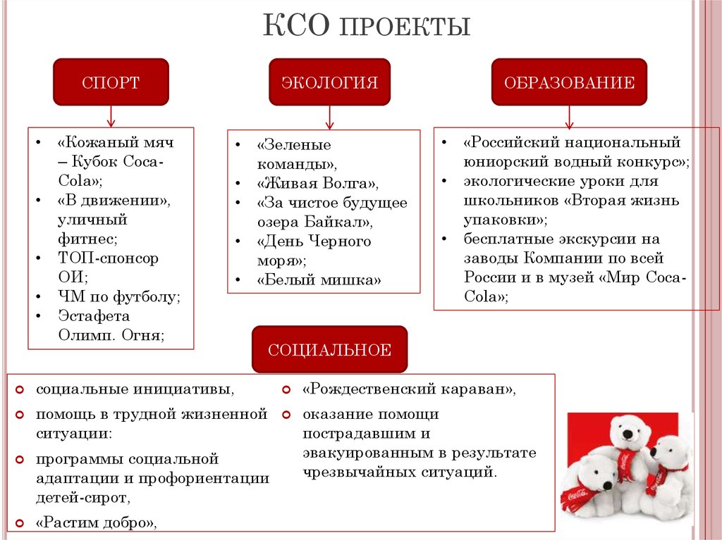 Пример корпоративной ответственности