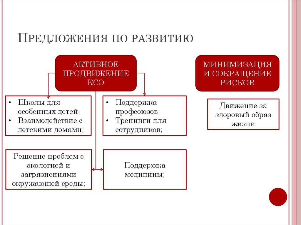 Предложения по развитию