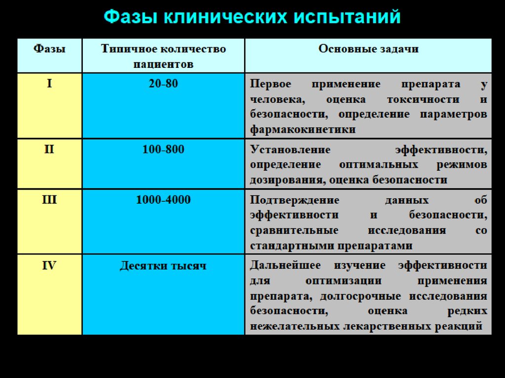 Испытание сколько