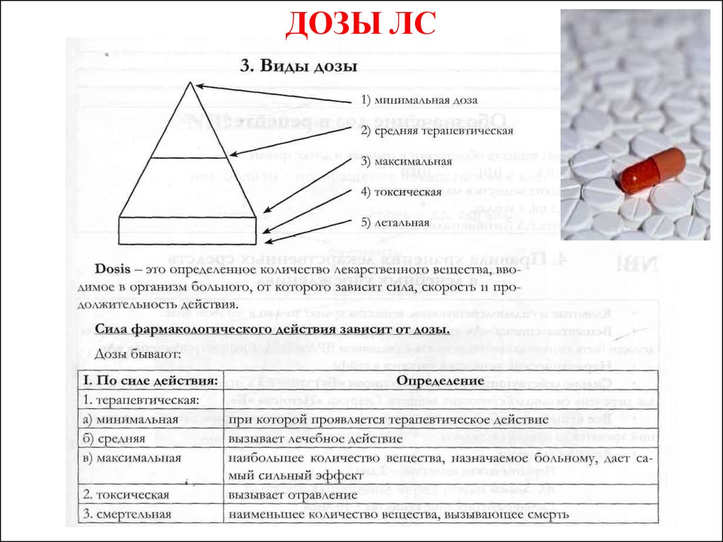 Виды доз. Понятие о дозах фармакология. Понятие о дозах виды доз. Классификация доз фармакология.