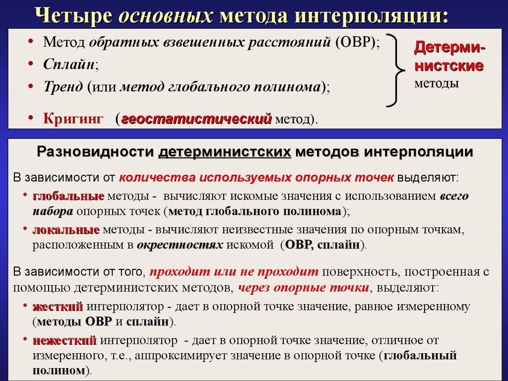 Распространенный способ. Основные методы интерполяции. Детерминистские методы интерполяции. Метод опорных точек. Метод выделенных точек.