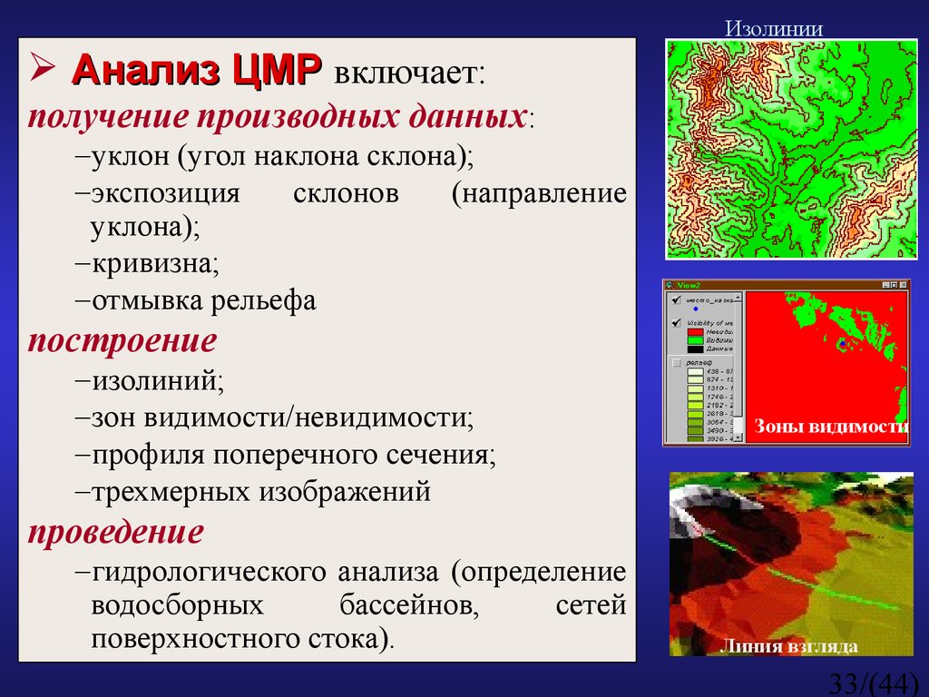 Изолинии на карте применяются для изображения