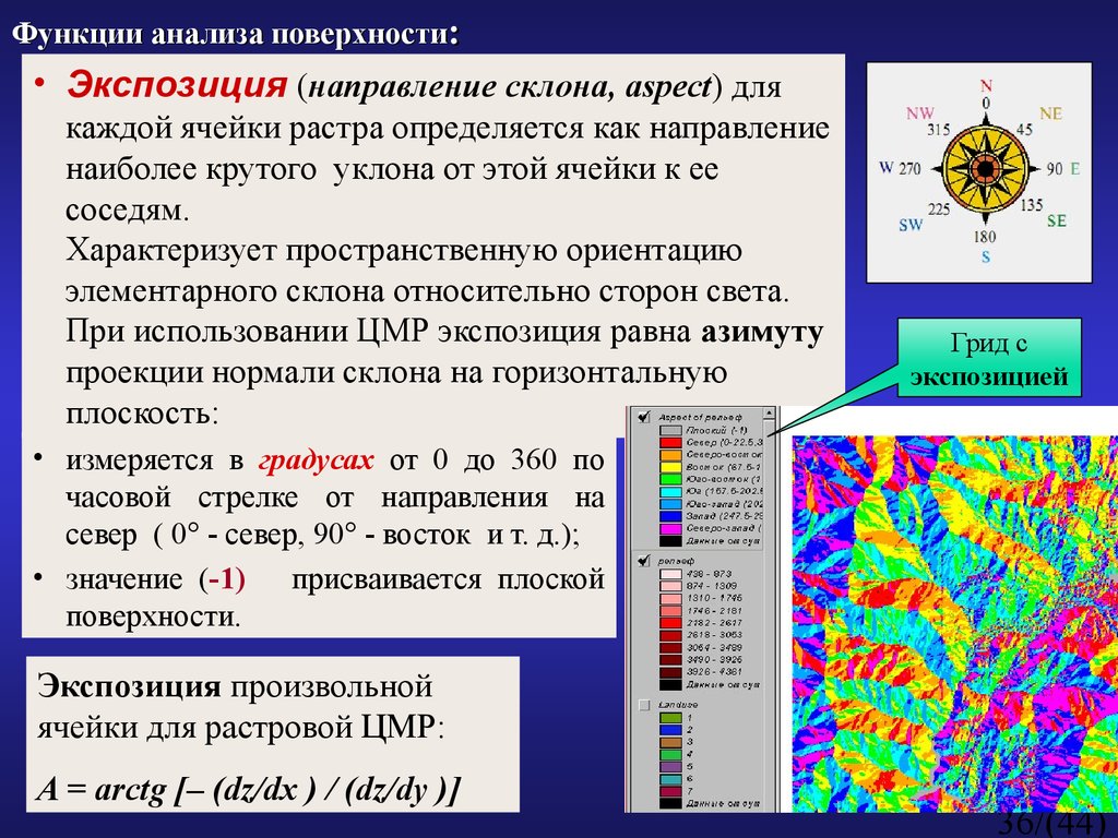 Поверхностное исследование. Крутизна и экспозиция склонов. Определение экспозиции склона. Как определяется экспозиция склона. Склон Южной экспозиции.