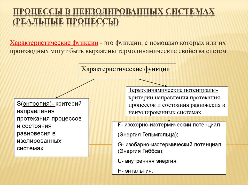 Реальные процессы. Термодинамические характеристические функции. Характеристические функции и термодинамические потенциалы. Характеристические функции в термодинамике. Характеристическая функция.