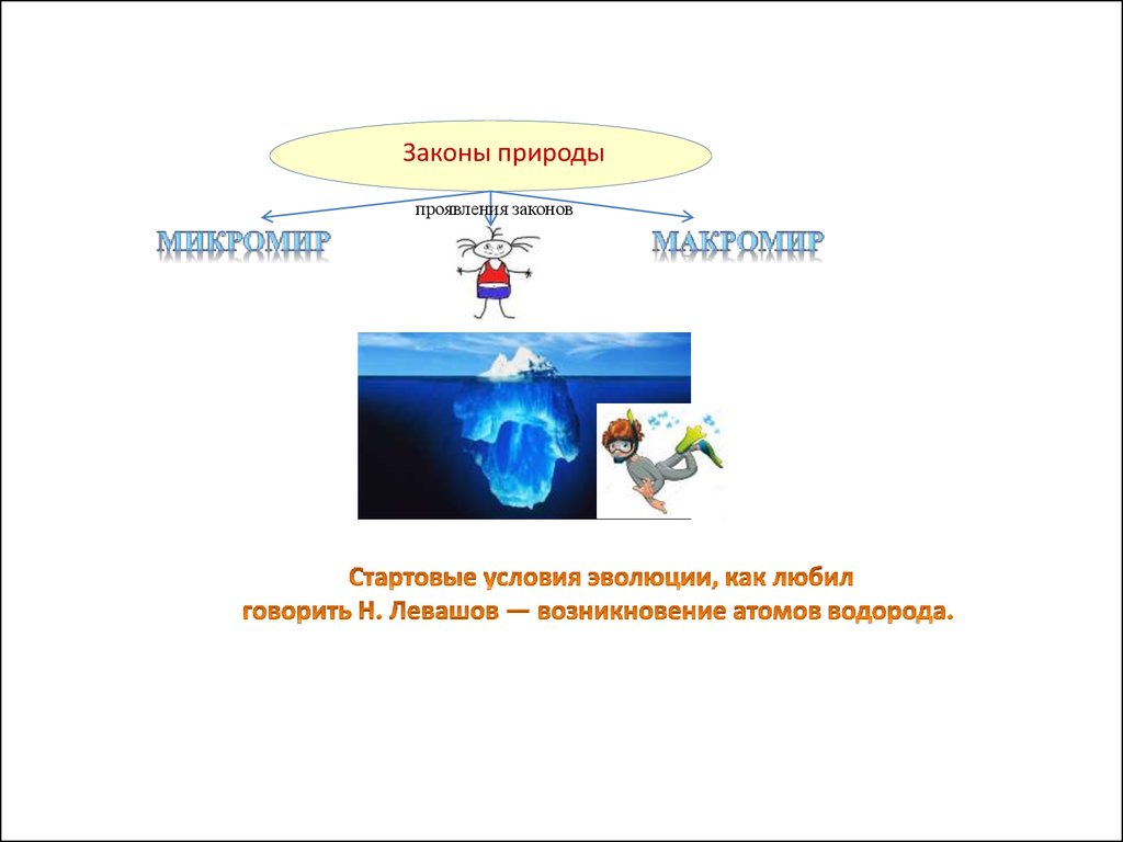 Законы микромира. Законы природы. Законы макромира и микромира. Законы сохранения в Макромире.