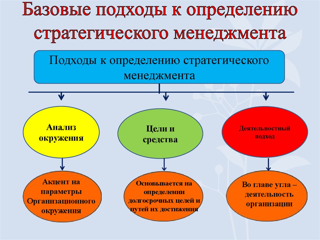 Подход к организации