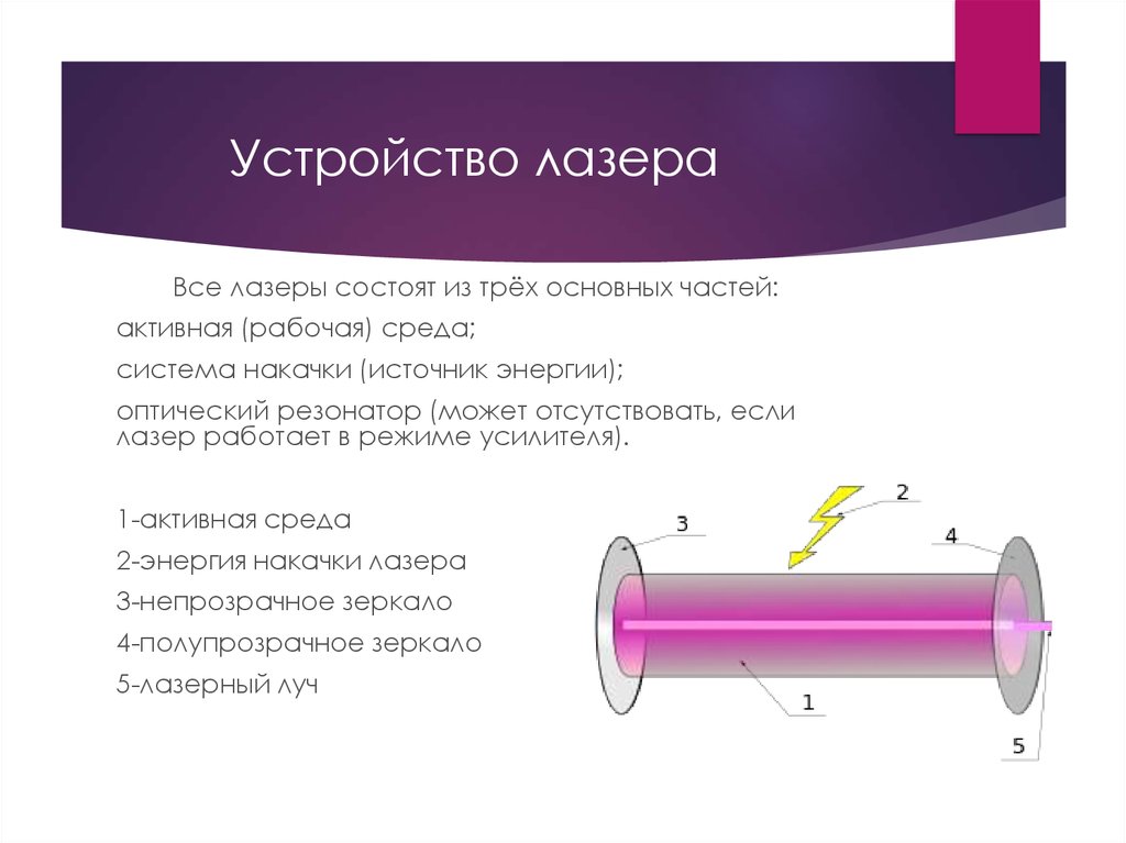 Устройство лазера рисунок