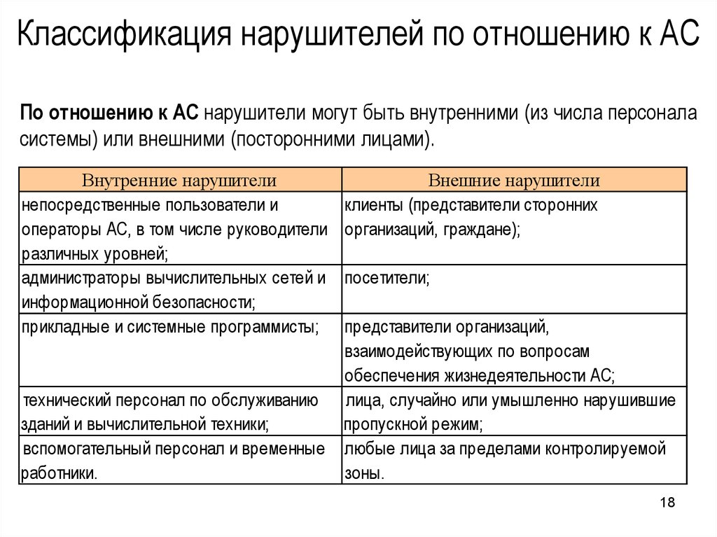 К какой категории относятся компьютерные классы