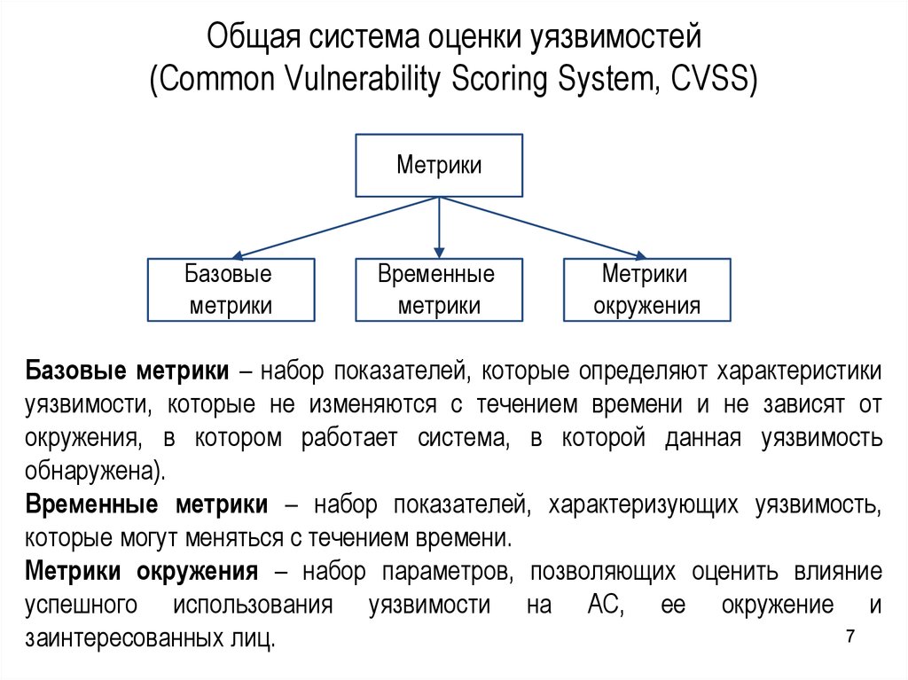 Методы оценки уязвимости информации презентация