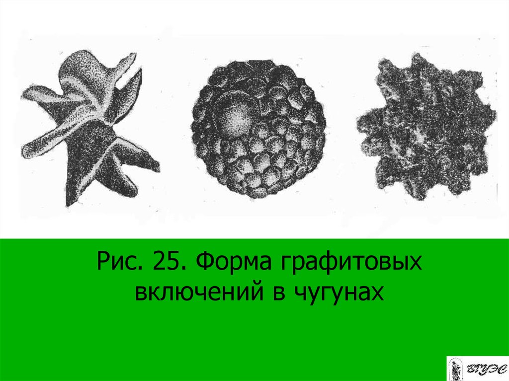 Какая форма графита. Сч15 форма графитовых включений. Форма графитовых включений в чугуне. Формы включения графита в чугуне. Форма графитных включений в ковком чугуне.