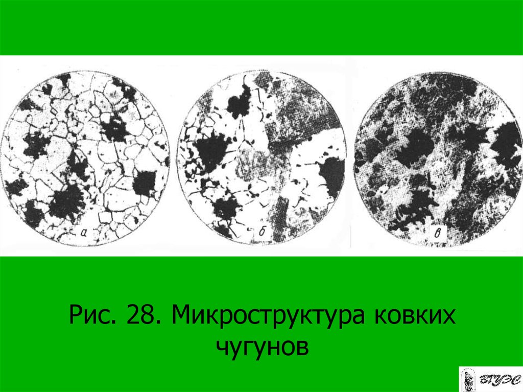 Ковкий чугун. Микроструктура ферритного ковкого чугуна. Микроструктура перлитного ковкого чугуна. Микроструктура феррито-перлитного ковкого чугуна. Ковкий ферритный чугун структура.