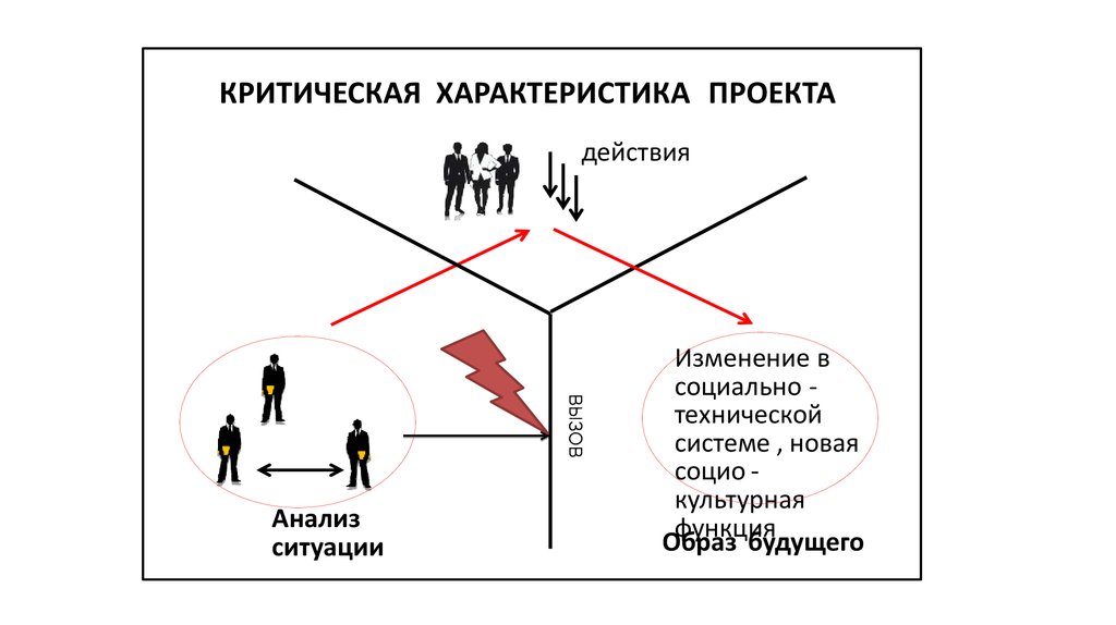 Проект на тему как изменится семья в будущем наш социальный прогноз