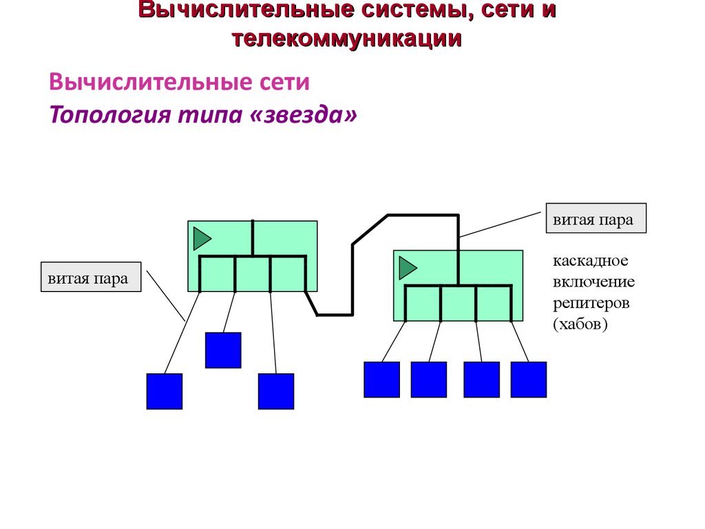 Сетевая система