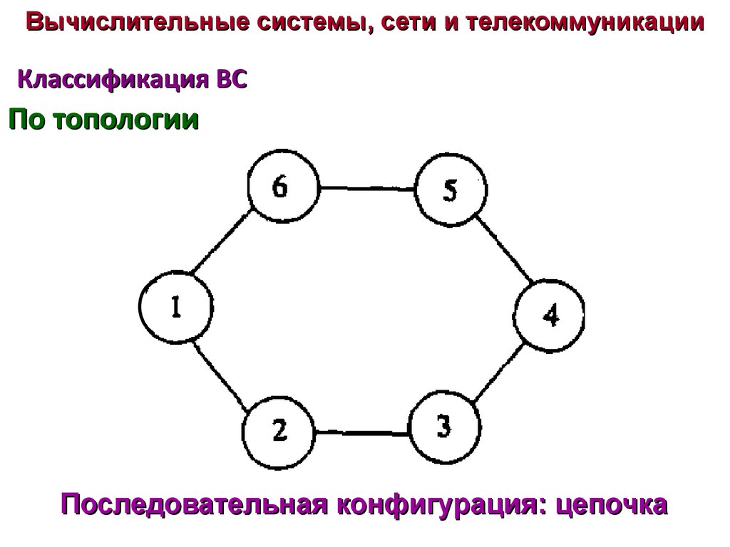 Последовательные сети. Последовательная топология. Топология цепочка. Топология цепь сети. Топология последовательная цепочка.