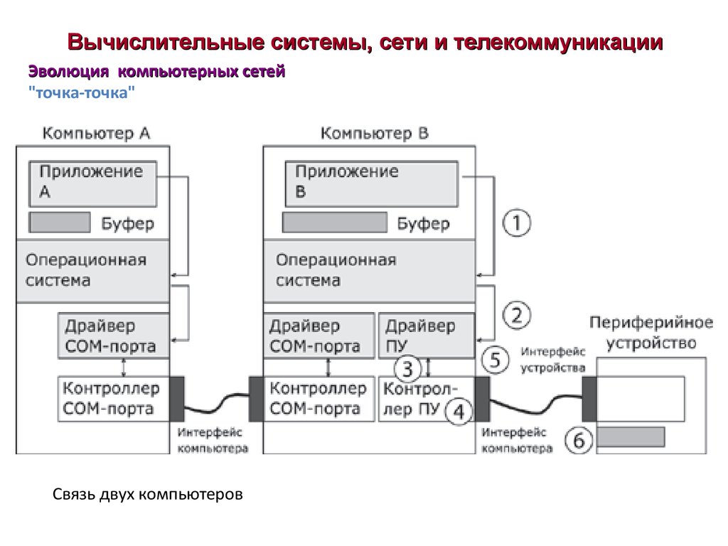 Схема многослойная модель программно аппаратных средств