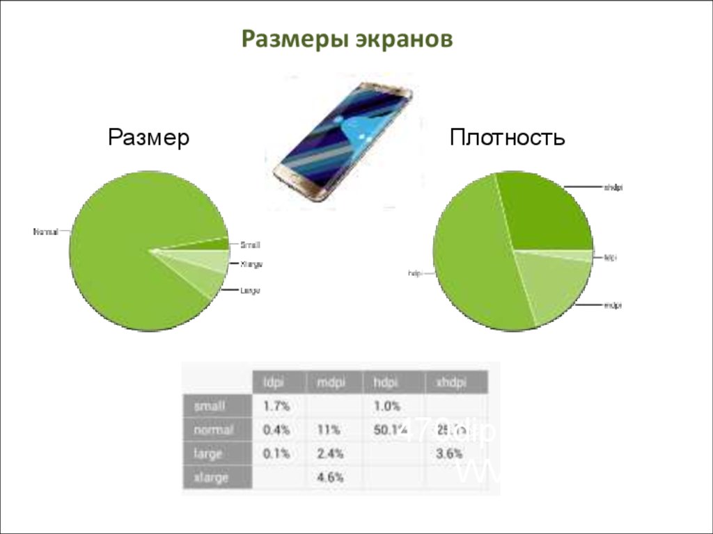 Размеры приложения. Размеры экранов. Размер экрана андроид. Популярные Размеры экранов. Размер экрана андроид приложений.