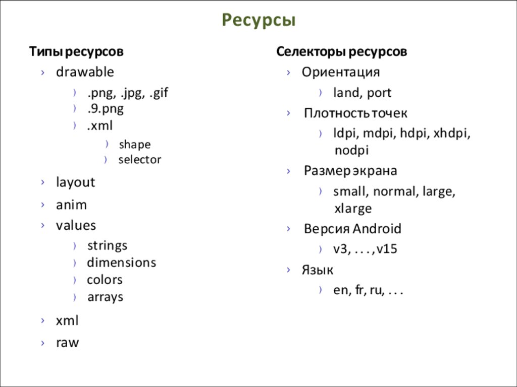 Ресурсы