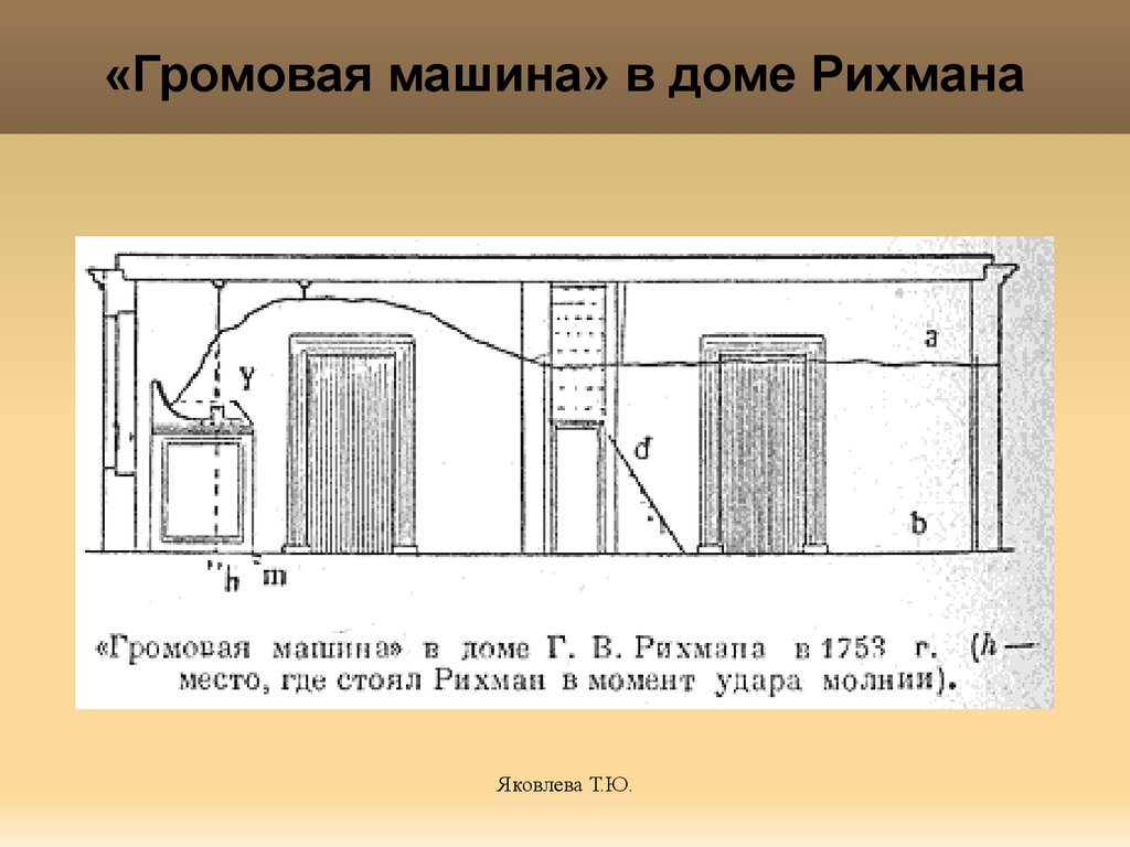 Электростатика. Электрические взаимодействия (часть 2) - презентация онлайн