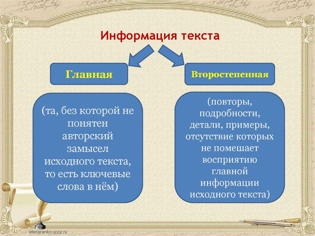 Основная информация. Главная и второстепенная информация текста. Основная и Дополнительная информация текста. Главная информация в тексте это. Основная и второстепенная информация.