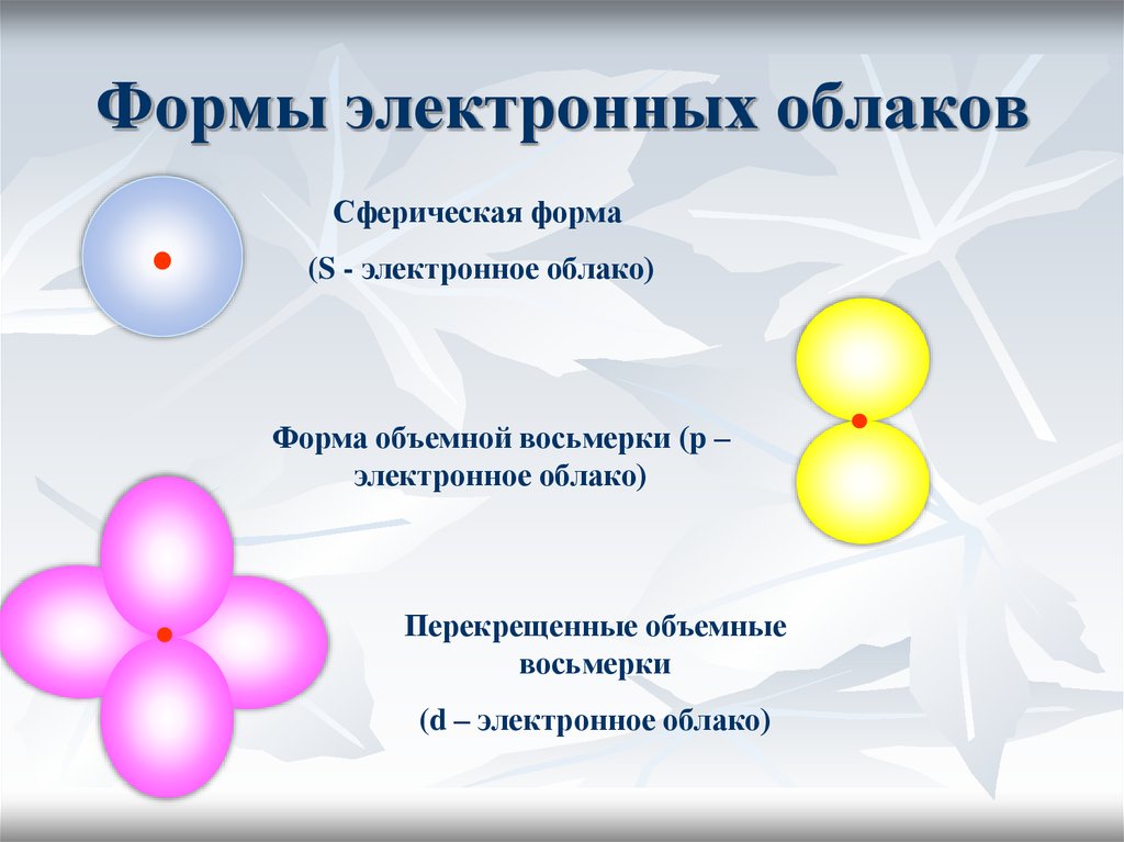 Электронные облака атомов. Формы электронных облаков s p. Электронное облако. Строение электронного облака. Модель электронного облака.