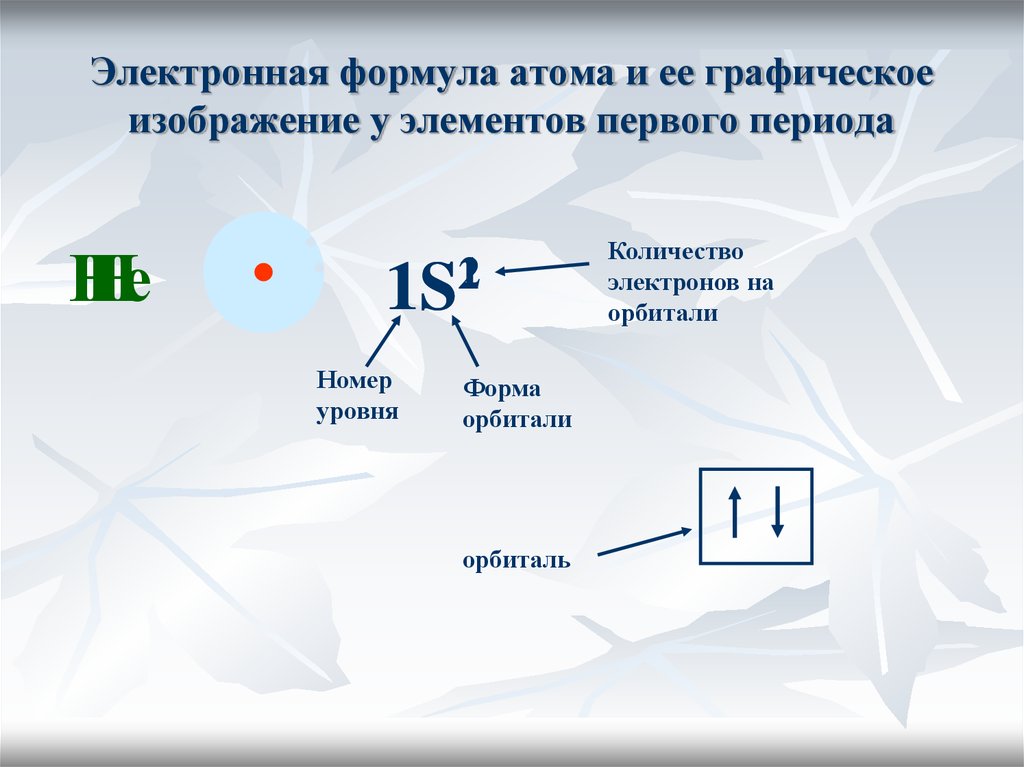 Строение электронной формулы. Формула атома. Электронная формула. Si электронная формула. Ti электронная формула.