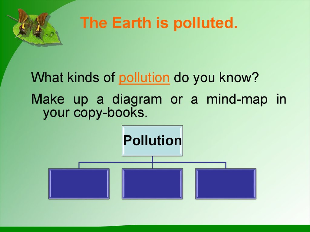 Kinds of pollution. What kind of pollution are. What do you know about. What kind of.