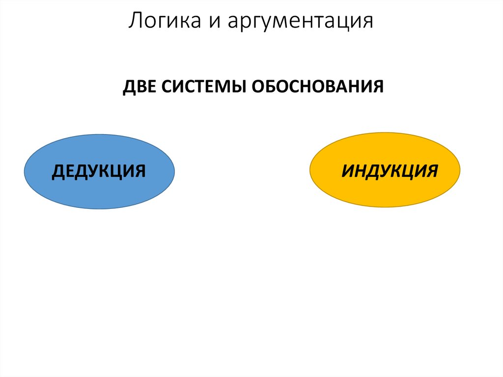 План аргументации. Логическая аргументация картинки. Логичность и аргументация речи. Юридическая аргументация. Индукция логика картинки.